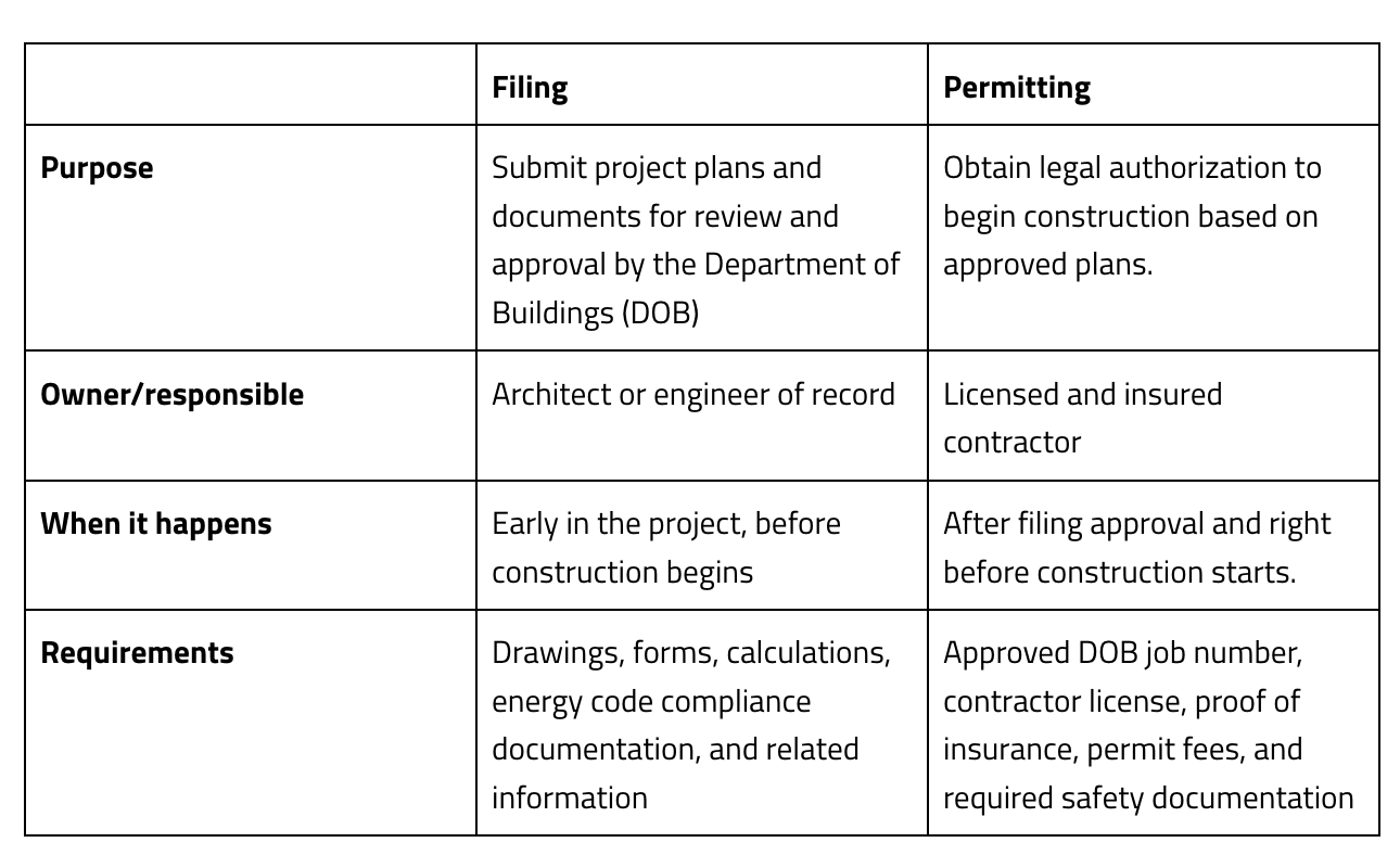 Filing vs. Permitting: Key Differences and Process Owners - Blueberry ...